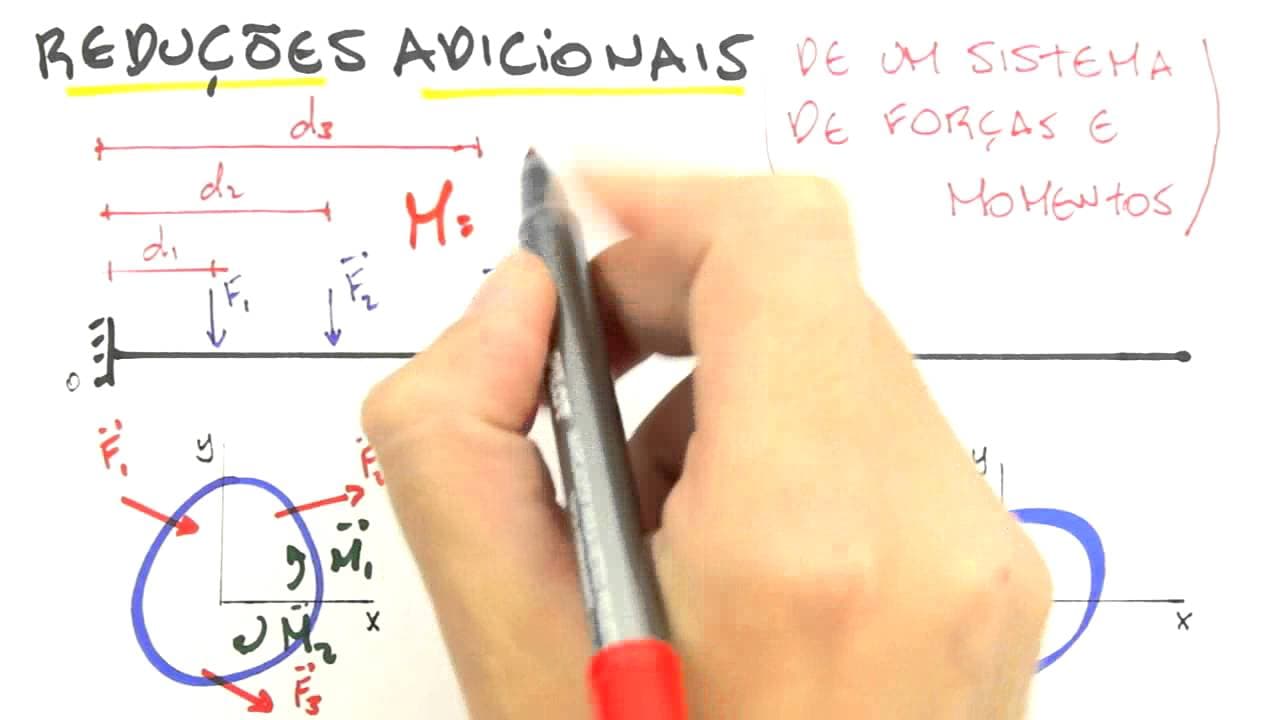 Thumbnail: Me Salva! ESM04 - Sistemas Equivalentes, Redução a um Torsor
