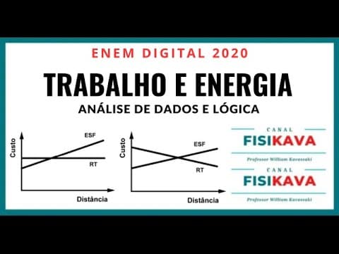 Thumbnail da aula: ENEM DIGITAL 2020 - O custo de implantação de redes de transmissão aumenta linearmente com a distânc