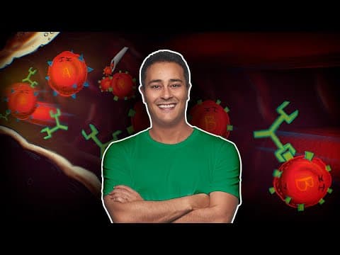 Thumbnail da aula: Como Funciona o SISTEMA ABO | Prof. Paulo Jubilut