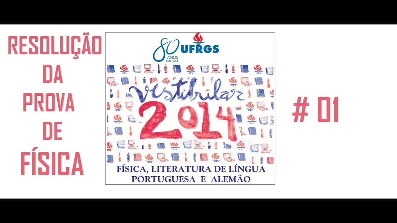 Thumbnail: FÍSICA–UFRGS–2014–Questão:01 Cada um dos gráficos abaixo representa a posição em função do tempo