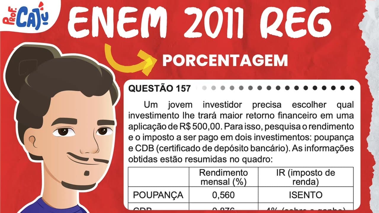 Thumbnail: [ENEM 2011] 157 📘 PORCENTAGEM Um jovem investidor precisa escolher qual investimento lhe trará maior