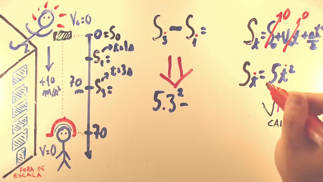 Thumbnail: Cálculo SEGURO UNIFESP 2019 - Física 11 - MUV Queda Livre - 2º dia - Aulas A+ Resolve