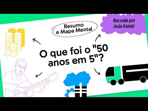 Thumbnail da aula: ANOS JK  | QUER QUE DESENHE | DESCOMPLICA
