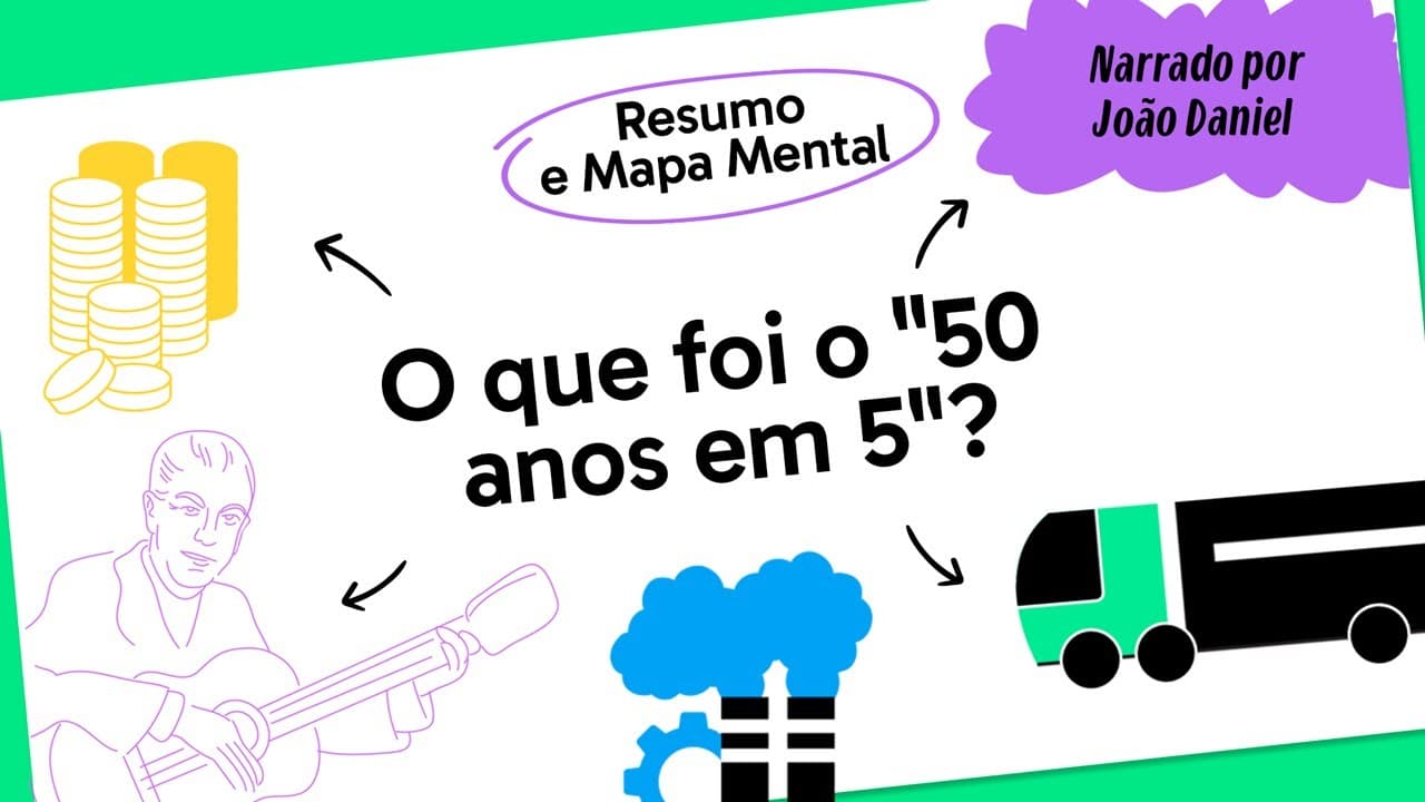 Thumbnail: ANOS JK | QUER QUE DESENHE | DESCOMPLICA