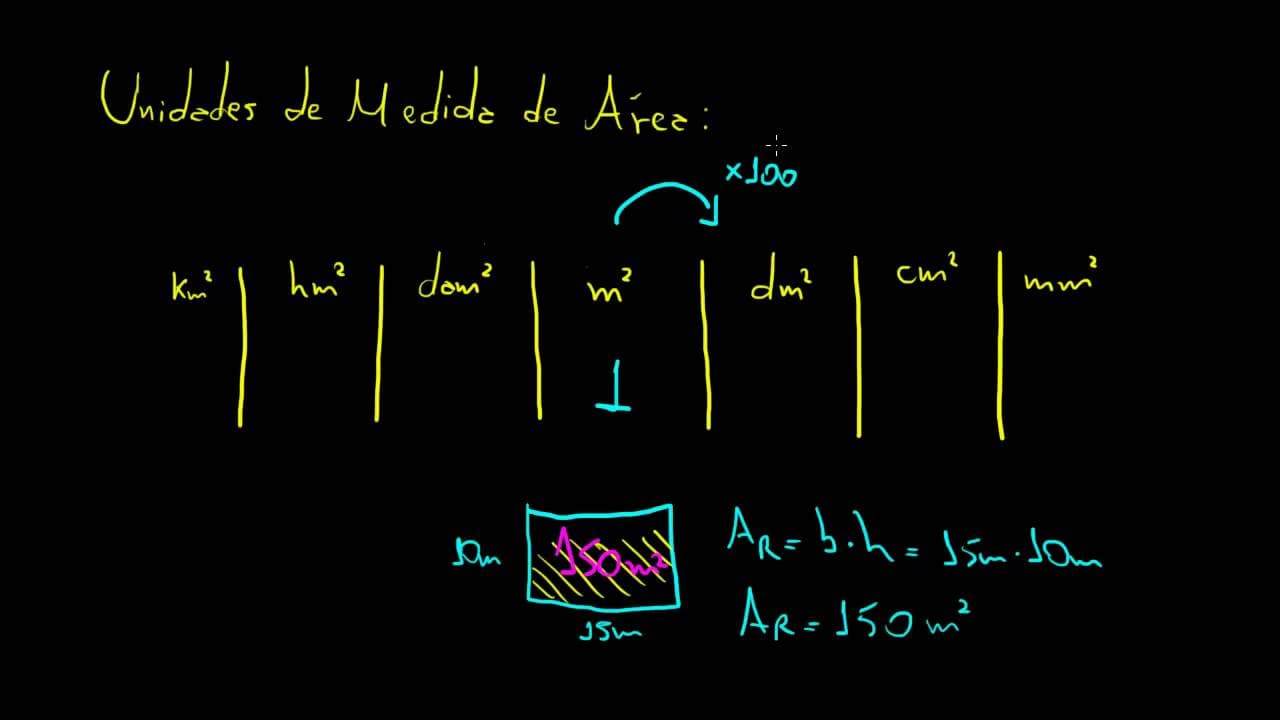 Thumbnail: Unidades de Medida de Área | Matemática Rio
