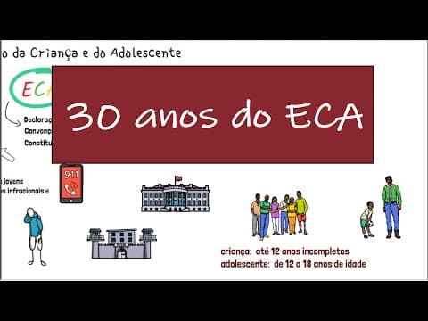 Thumbnail da aula: Atualidades - 30 anos do Estatuto da Criança e do Adolescente | Desenhando a Solução