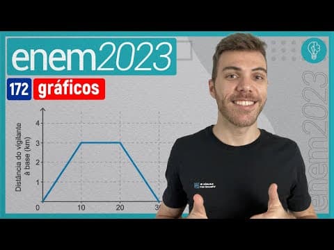 Thumbnail da aula: ENEM 2023 - Uma empresa de segurança domiciliar oferece o serviço o de patrulha noturna- GRÁFICOS