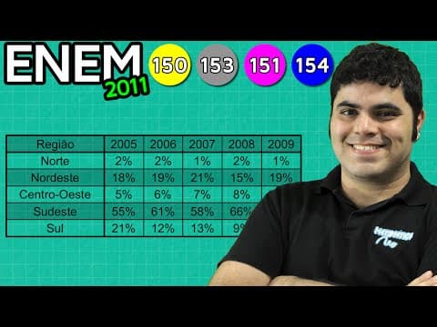 Thumbnail da aula: ENEM 2011 Matemática #19 - Média Aritmética e Medalhistas OBMEP