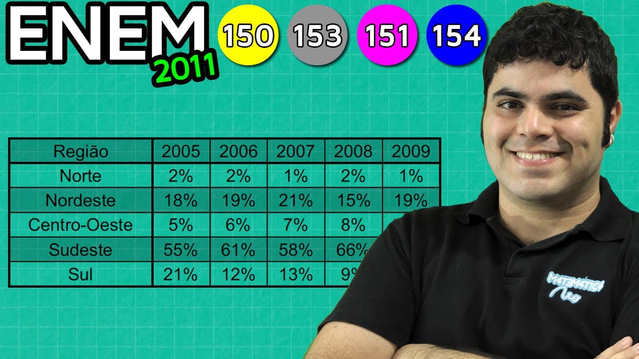 Thumbnail: ENEM 2011 Matemática #19 - Média Aritmética e Medalhistas OBMEP