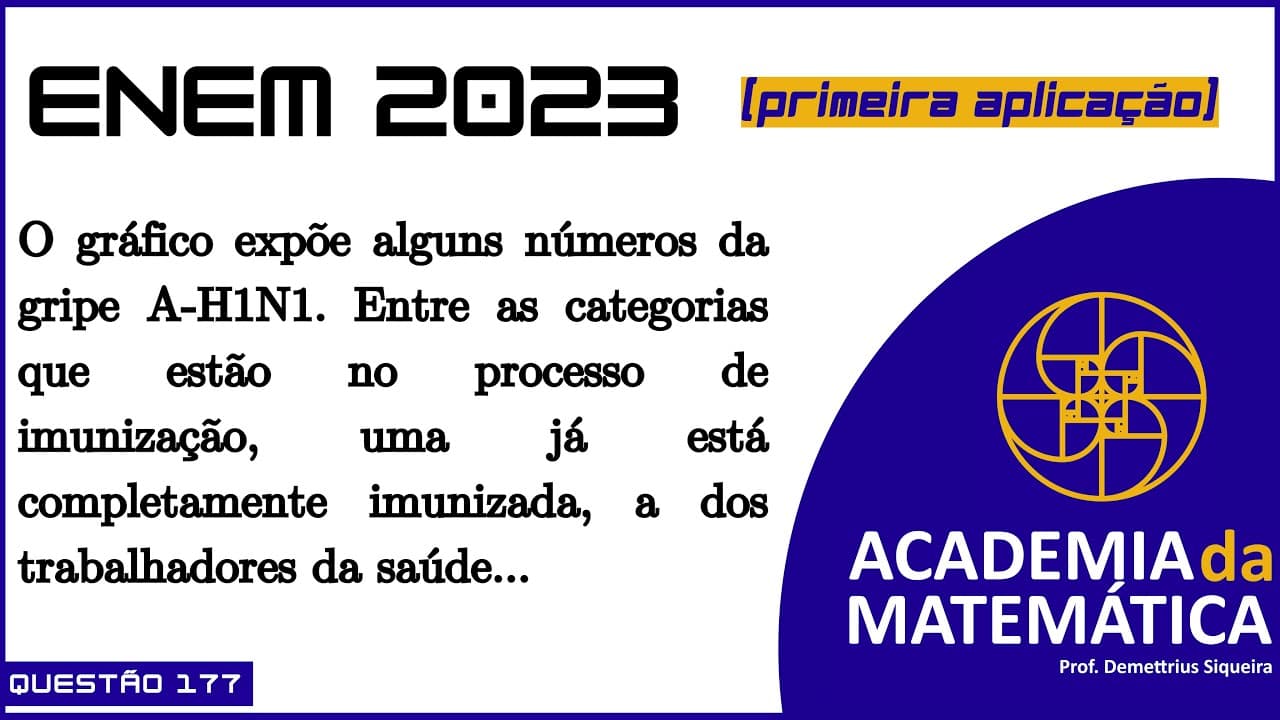 Thumbnail: Questão 177 | Enem 2023 | O gráfico expõe alguns números da gripe A-H1N1. Entre as categorias