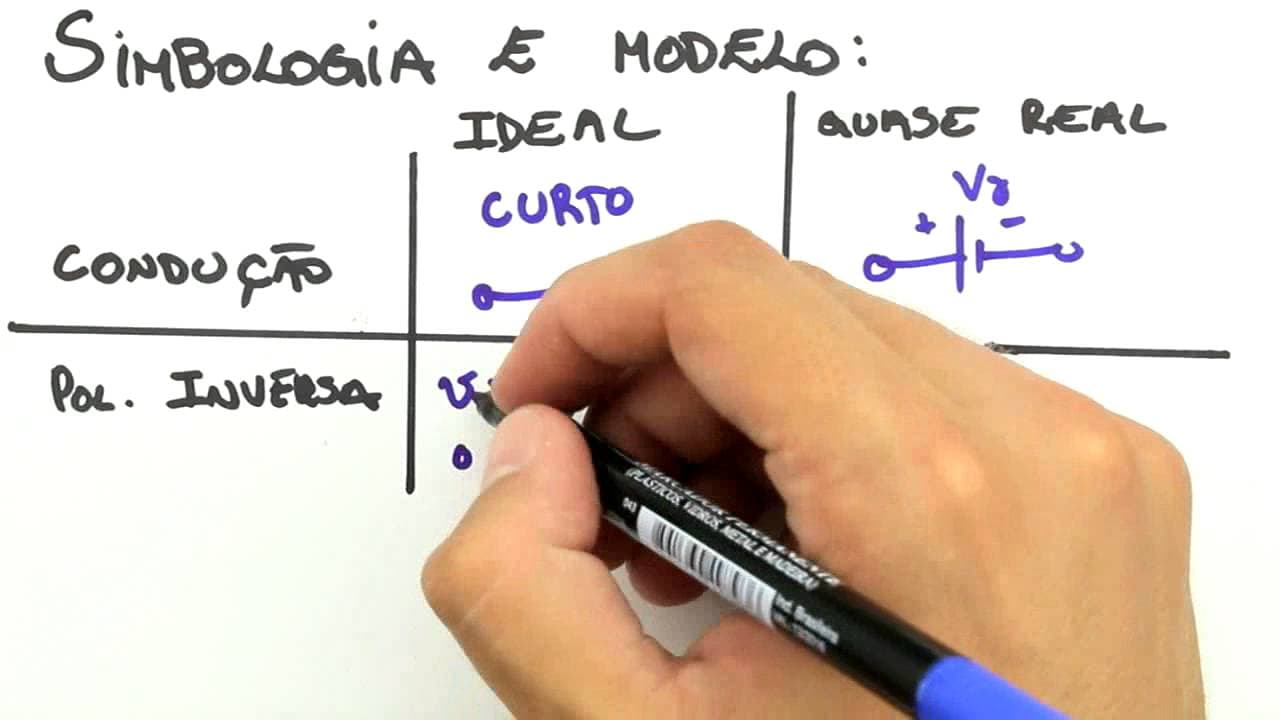 Thumbnail: Me Salva! DIO13 - O Diodo Zener