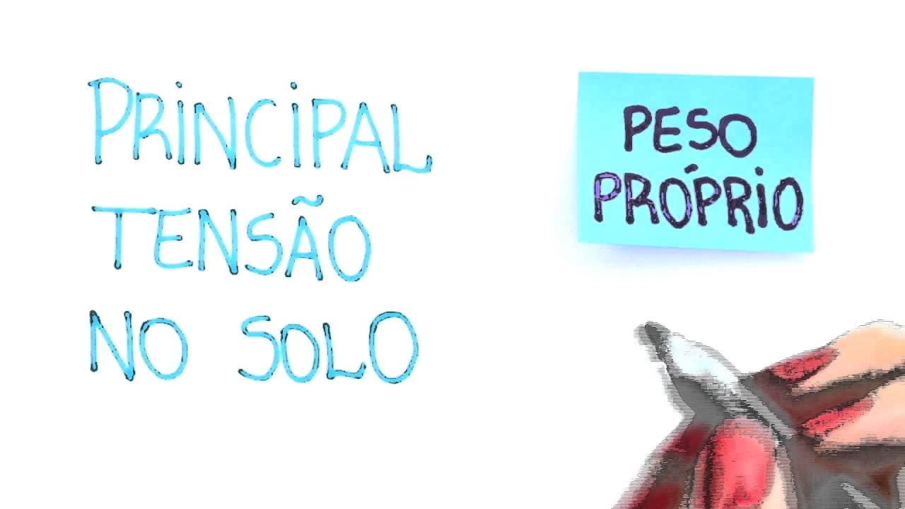 Thumbnail: Me Salva! ATS02 - Tensões no Solo Seco - Mecânica dos Solos