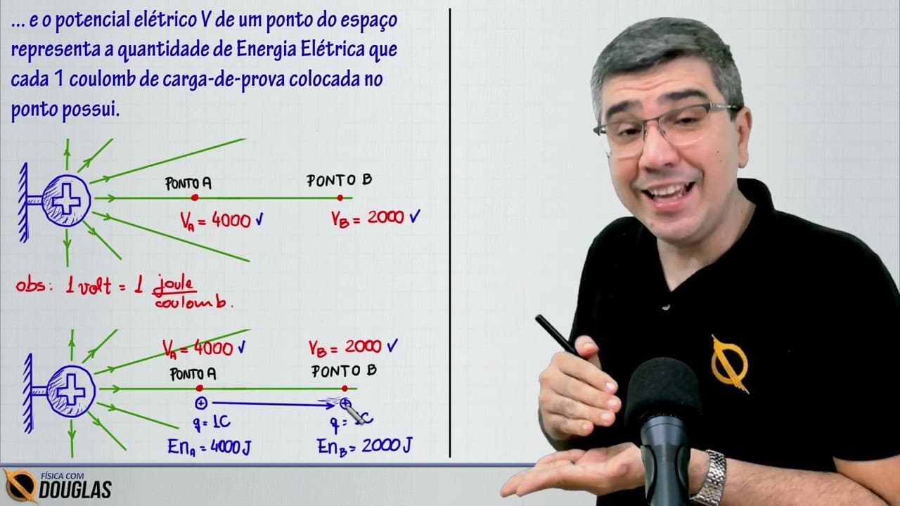 Thumbnail: Dia 1 - Campo elétrico e potencial | Desafio Física no Enem: Domine Circuitos Elétricos em 5 Dias