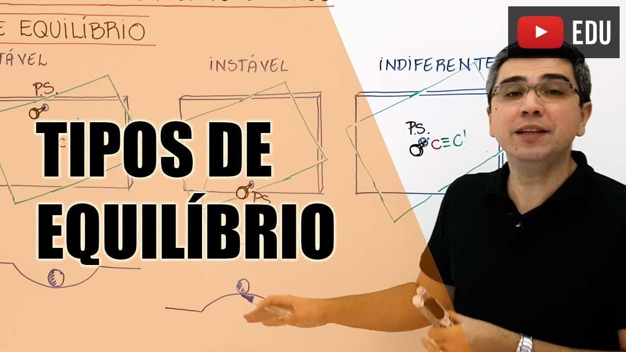 Thumbnail: Compreendendo os tipos de equilíbrio