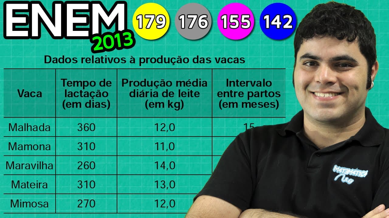 Thumbnail: ENEM 2013 Matemática #7 - Análise de Tabela, Multiplicação e Divisão