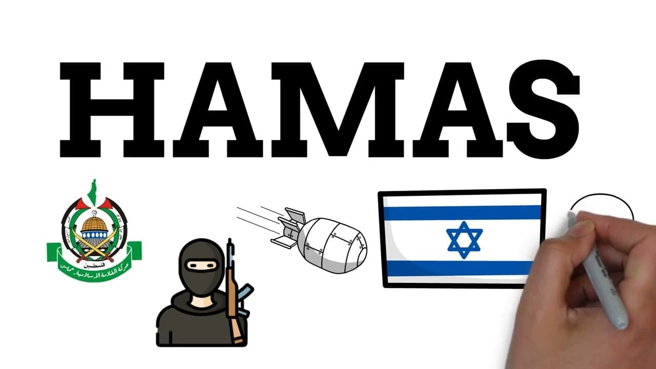 Thumbnail: HAMAS E SUAS ORIGENS