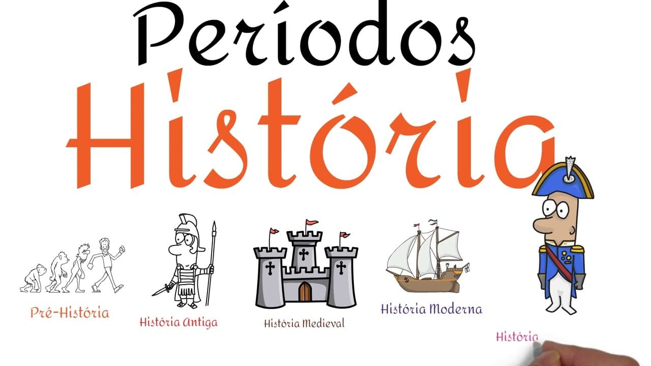 Thumbnail: Os Períodos Históricos - Pré-História, História Antiga, Medieval, Moderna e Contemporânea