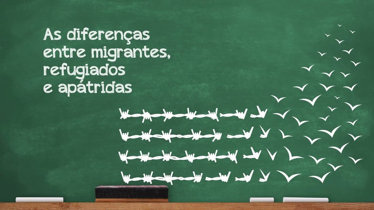 Thumbnail: Videoaulas Poliedro | Enem | Migrantes, refugiados e apátridas