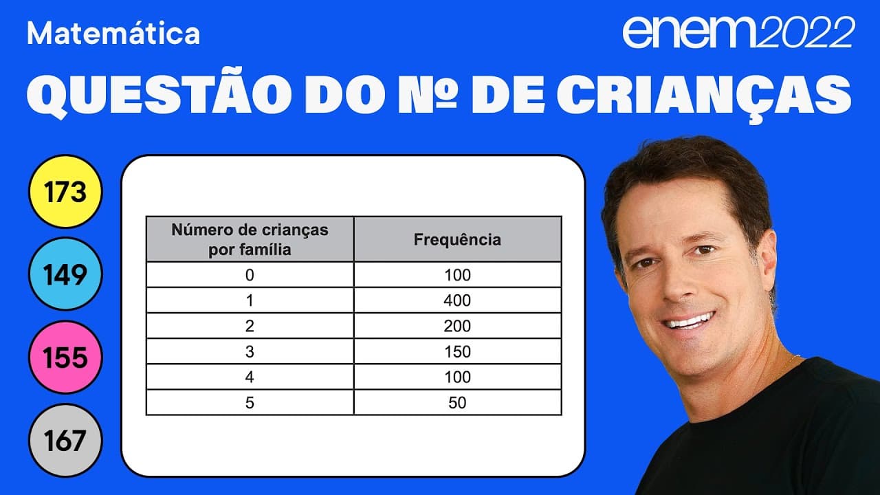 Thumbnail: 🔵 Questão do número de crianças por família: ENEM 2022 Matemática - Estatística