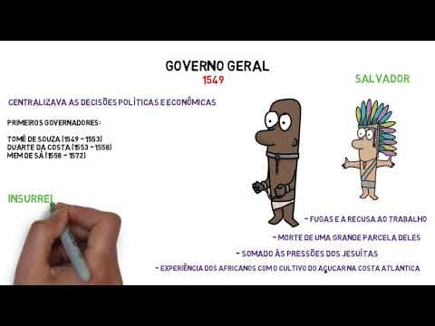 Thumbnail da aula: História - Brasil Colônia - Enem | Desenhando a Solução