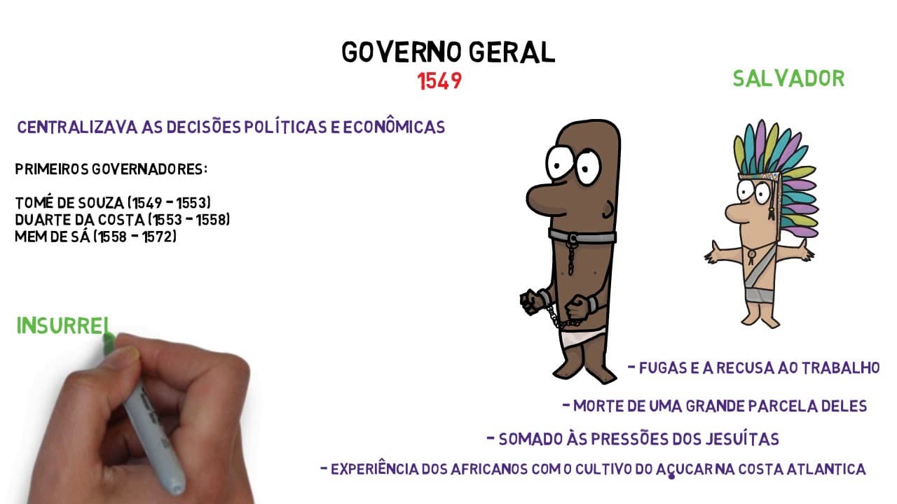 Thumbnail: História - Brasil Colônia - Enem | Desenhando a Solução