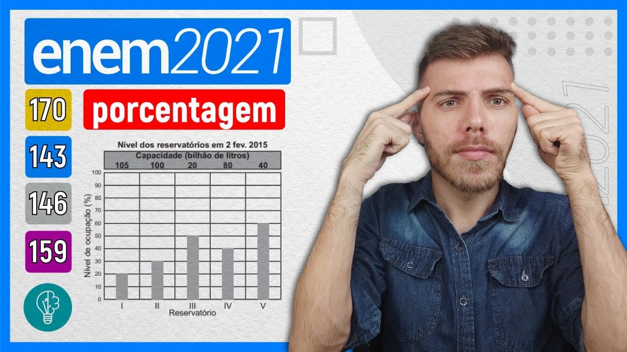 Thumbnail: 🛑143 Enem 2021 - PORCENTAGEM - O gráfico apresenta o nível de ocupação dos cinco reservatórios de