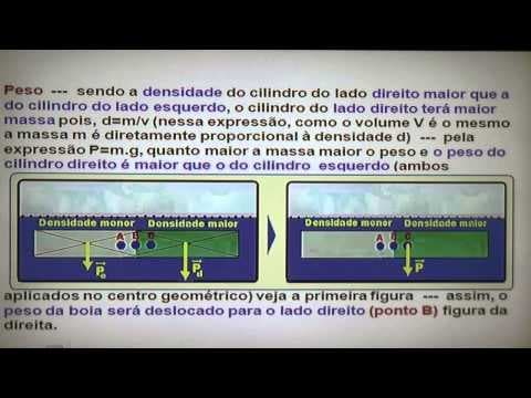 Thumbnail da aula: Física e Vestibular - Exercícios Resolvidos Primeira Fase - UNICAMP / 2014