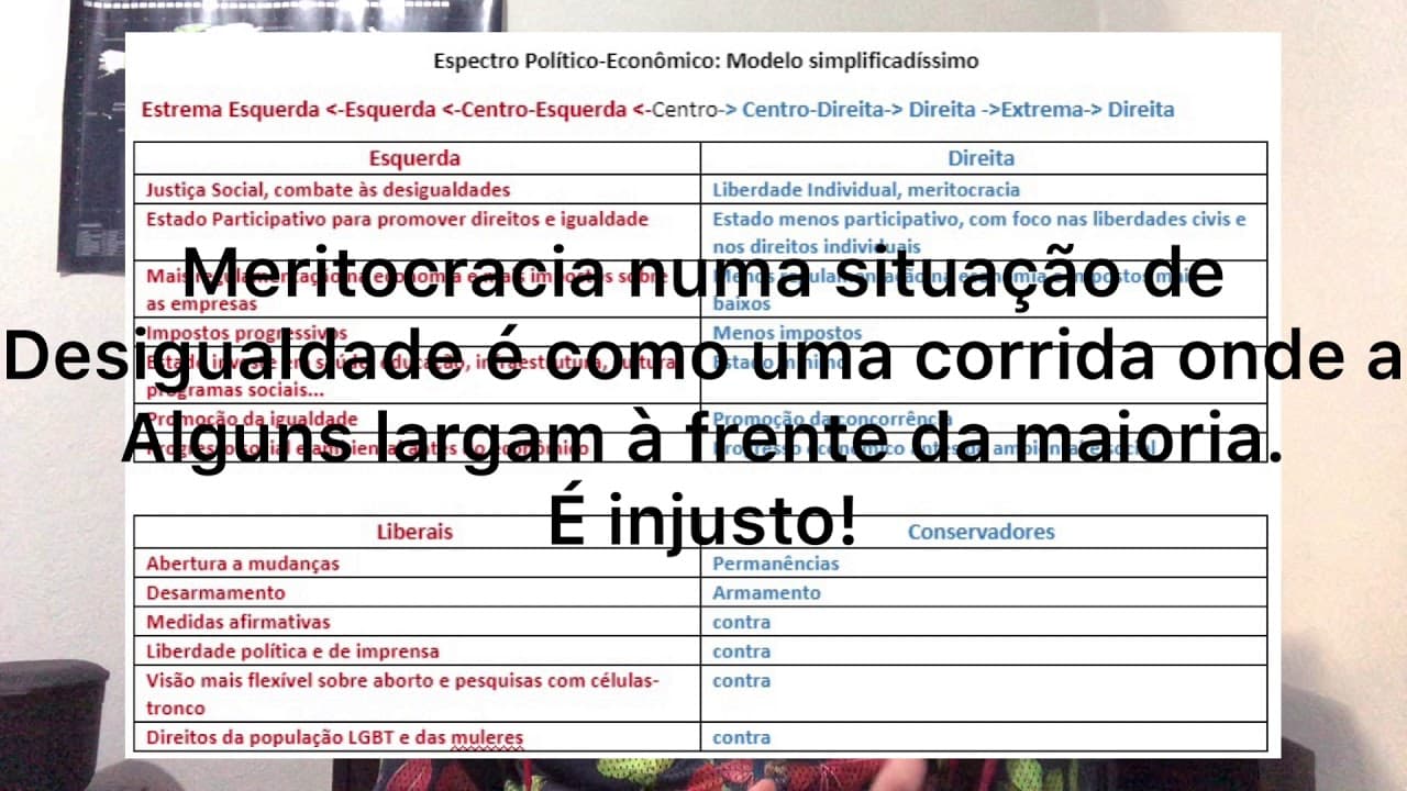 Thumbnail: UERJ 2020 Geografia 2EQ Questão 47 Bônus: Esquerda x Direita, Conservadores x Liberais