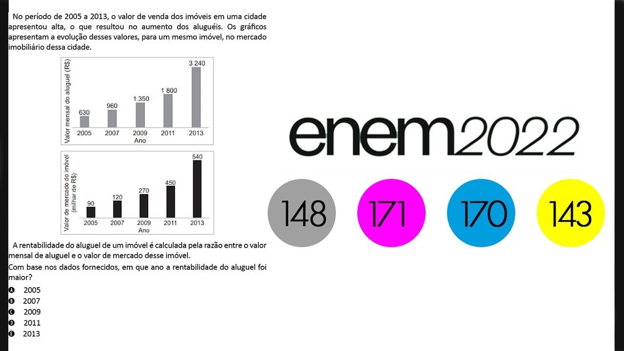 Thumbnail: ENEM 2022 | No período de 2005 a 2013, o valor de venda dos imóveis em uma cidade...