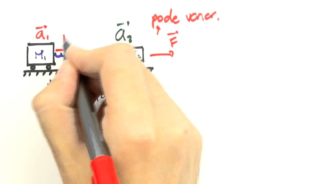 Thumbnail: Me Salva! Extensivo de Física - DINEX02 - Sistema com movimento aparentemente aleatório. O que fazer