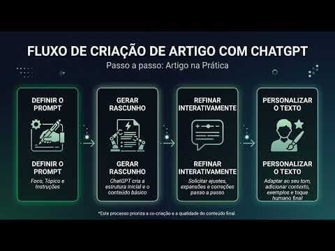Thumbnail da aula: Criando Conteúdos com ChatGPT | Inteligência Artificial para Ganhar Dinheiro na Internet (do Zero)