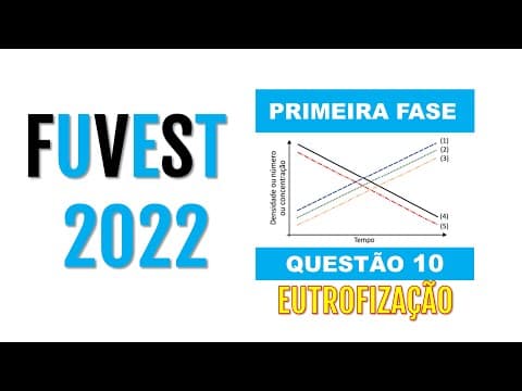 Thumbnail da aula: (Fuvest 2022) O gráfico mostra linhas de tendência de cinco parâmetros da
