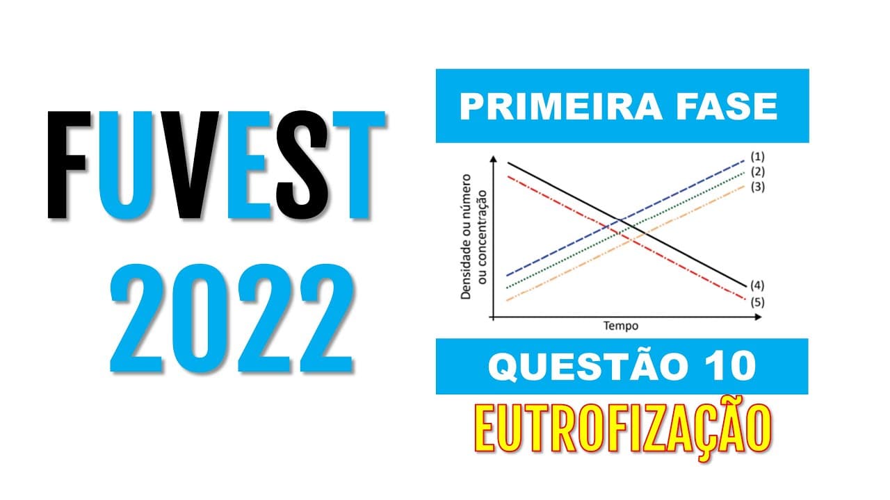 Thumbnail: (Fuvest 2022) O gráfico mostra linhas de tendência de cinco parâmetros da