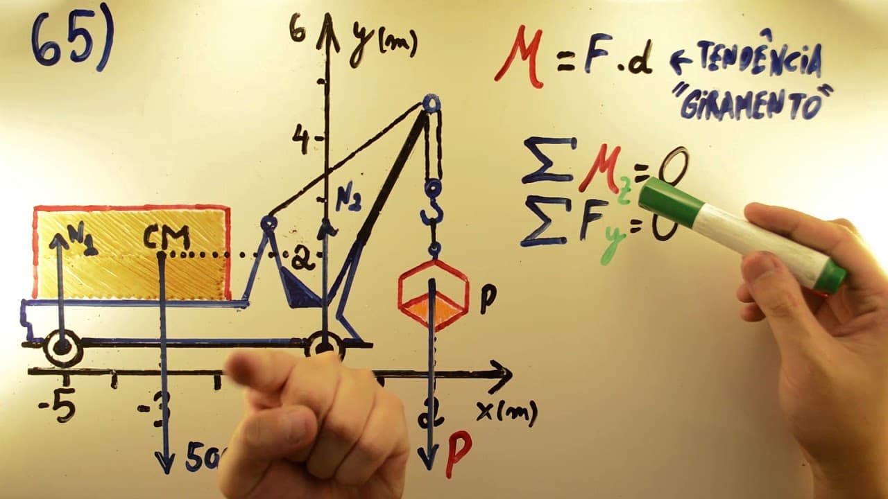 Thumbnail: Quase CAIU FUVEST 2015 - Física 65 - Equilíbrio do Corpo Extenso - 1ª fase Prova V - Aulas A+