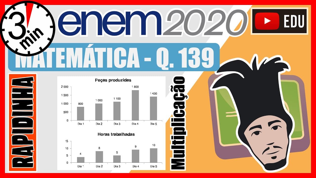 Thumbnail: 🏃[ENEM 2020] 139 📘 INTERPRETAÇÃO DE GRÁFICOS Os gráficos representam a produção de peças em uma