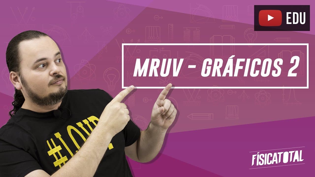 Thumbnail: MRUV | MUV | Análise Gráfica Função Horária da Velocidade | Física em Questões 008