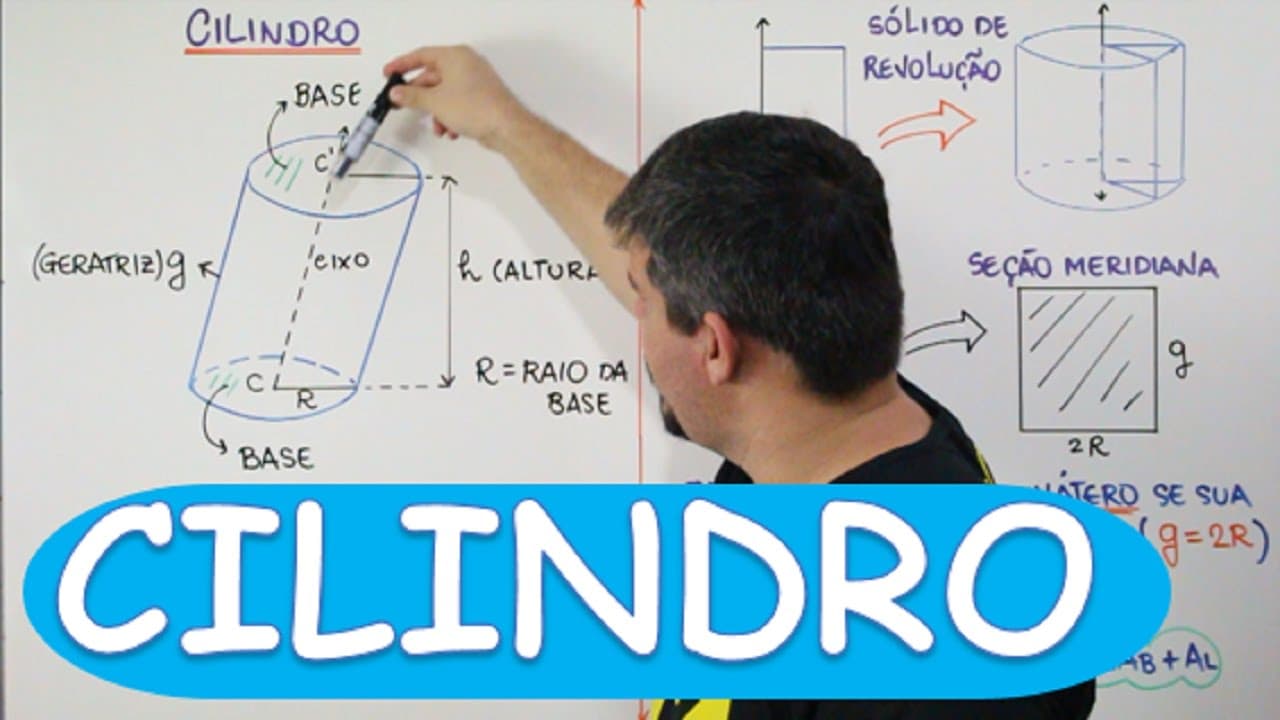 Thumbnail: CILINDRO (AULA 11/16)