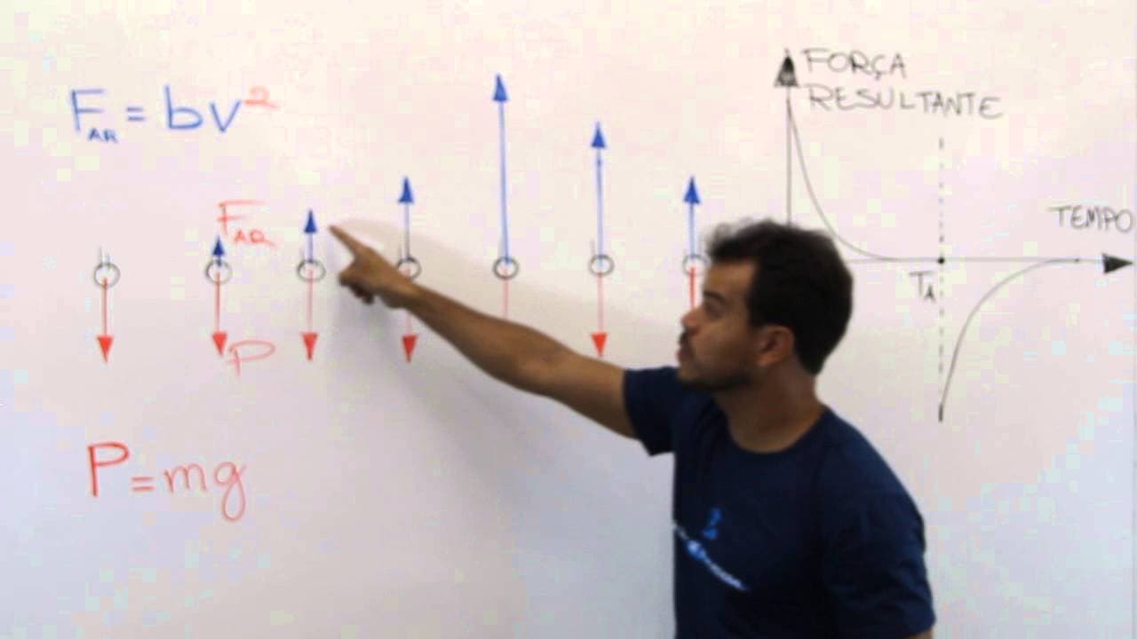 Thumbnail: Correção ENEM 2013 - 1º dia - Questão 77 - Física (prova branca)