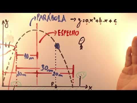 Thumbnail da aula: Simetria OBLÍQUA FUVEST 2015 - Matemática 45 - Equação da Parábola - 1ª fase - Aulas A+ Resolve