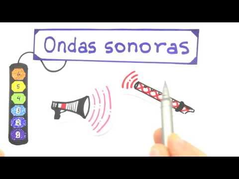 Thumbnail da aula: Me Salva! Eng. OSO01 - Introdução ao Curso - Óptica e Ondulatória
