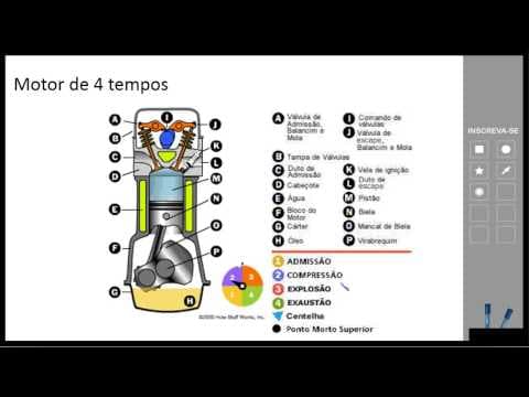 Thumbnail da aula: Leis da Termodinâmica e Máquinas Térmicas