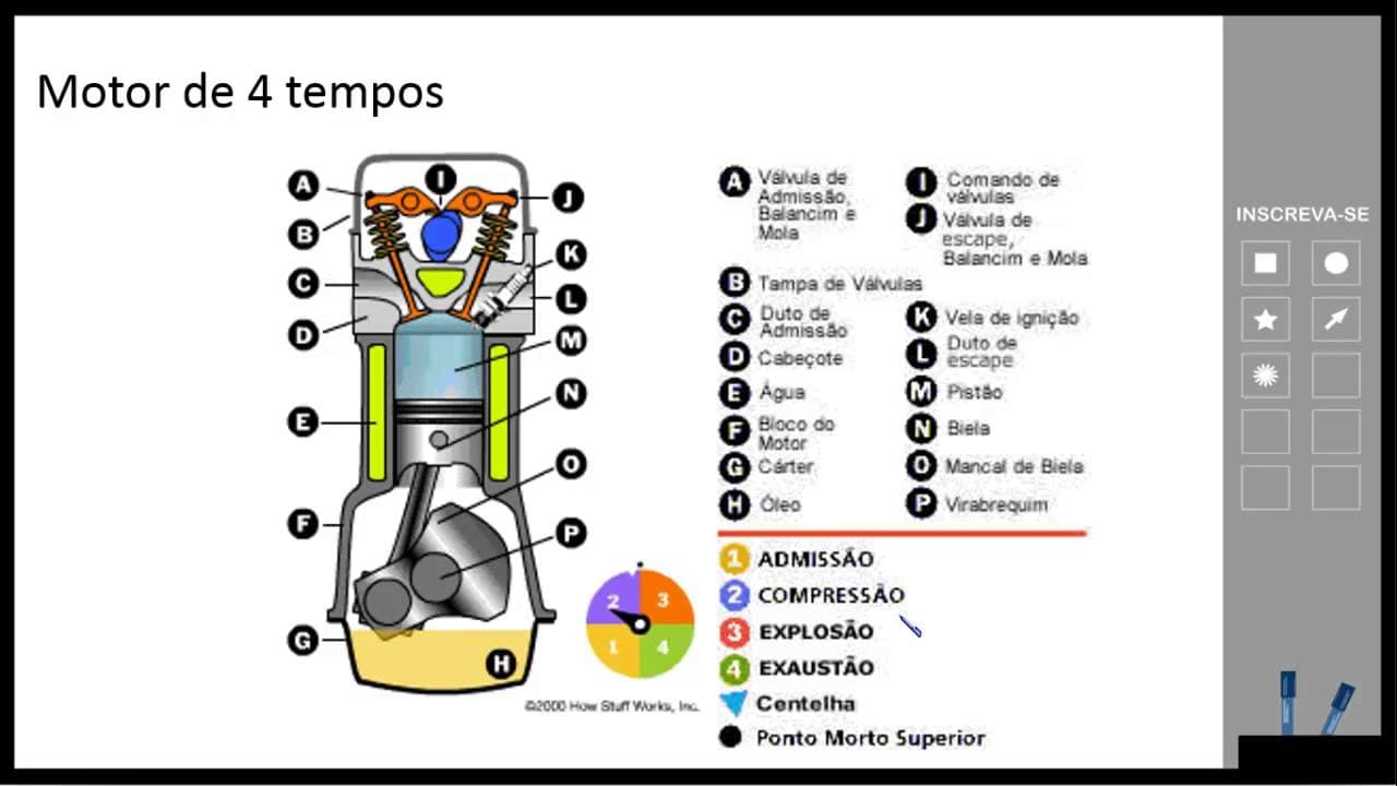 Thumbnail: Leis da Termodinâmica e Máquinas Térmicas