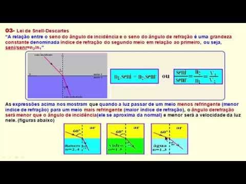 Thumbnail da aula: Resolução comentada da Física do ENEM 2014 - Parte 1