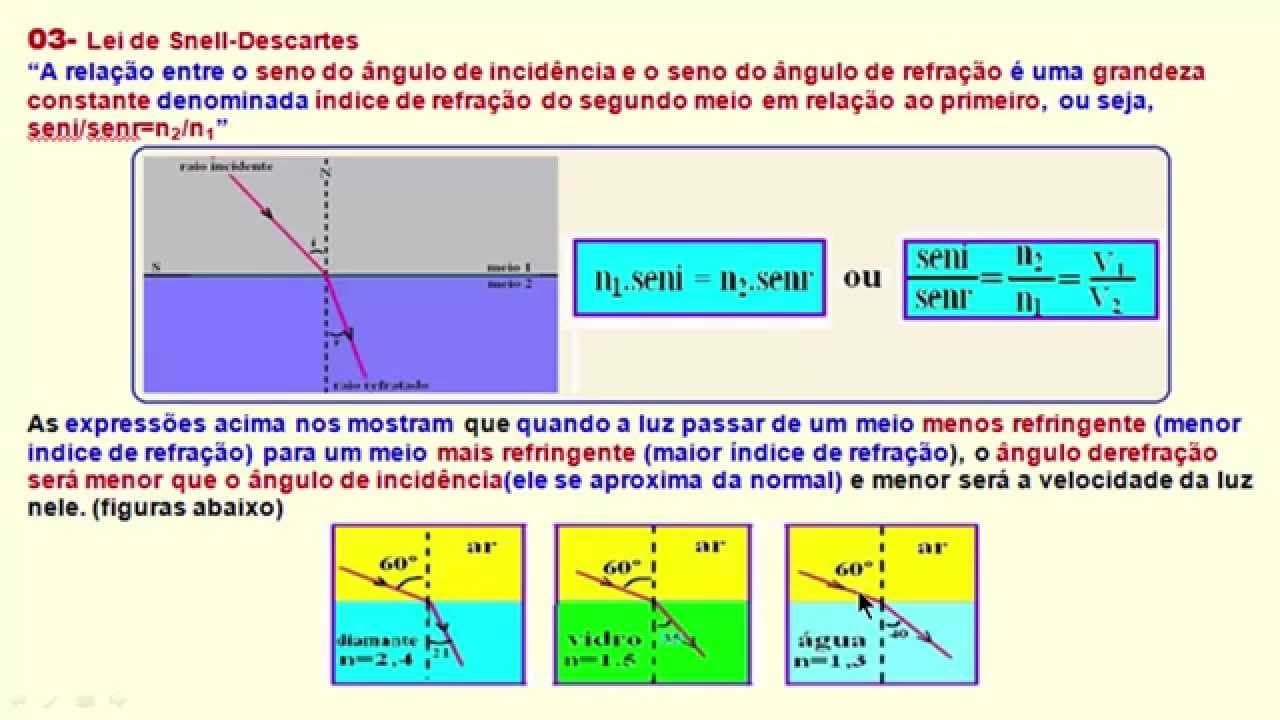 Thumbnail: Resolução comentada da Física do ENEM 2014 - Parte 1