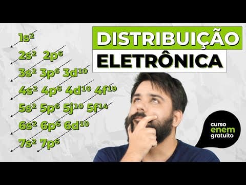 Thumbnail da aula: DISTRIBUIÇÃO ELETRÔNICA | Resumo de Química para o Enem