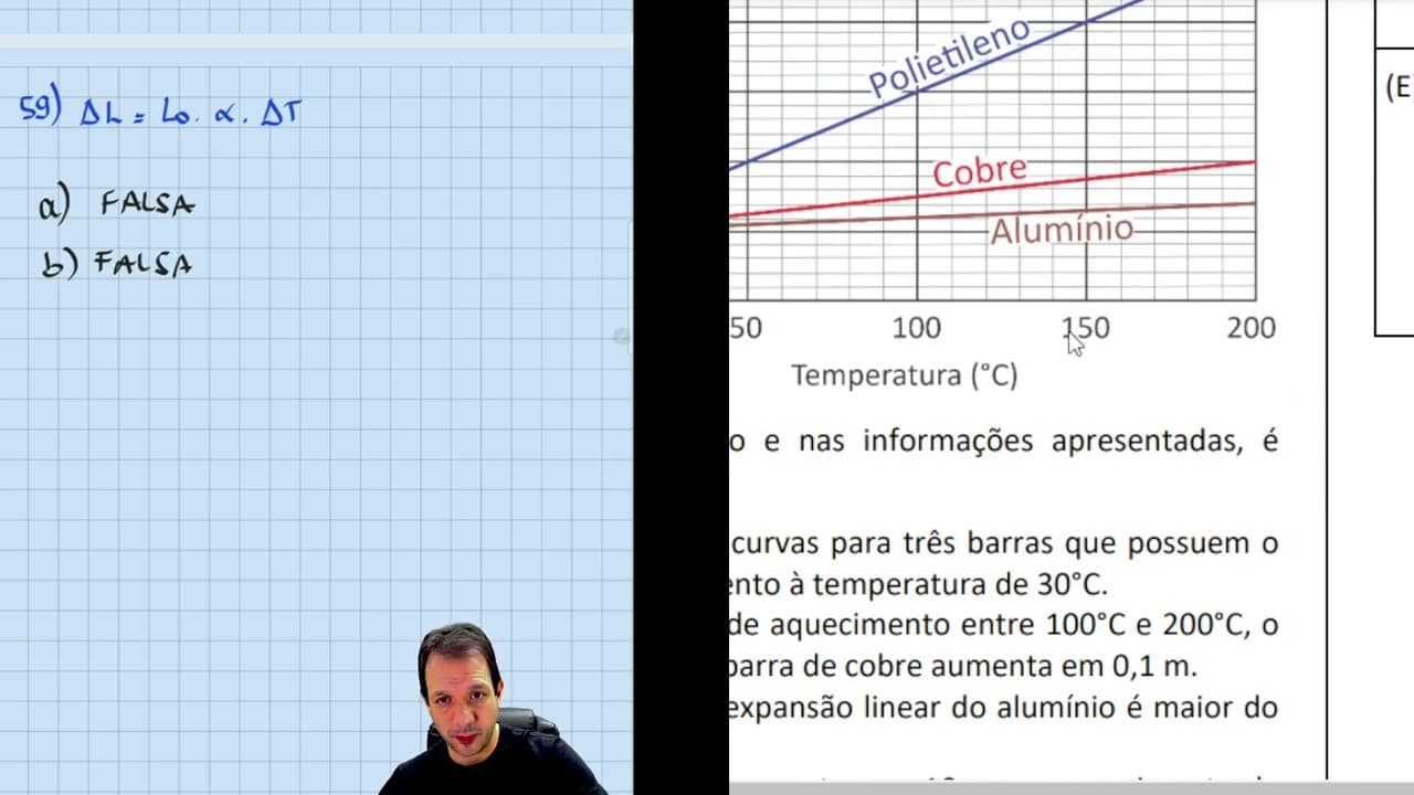 Thumbnail: Questão 59 | FUVEST 2025 | Física | Quando uma barra de um certo material é aquecida até