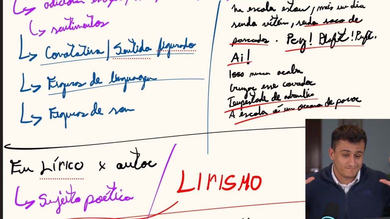 Thumbnail: Interpretação avançada de poemas (Linguagens ENEM 2026)