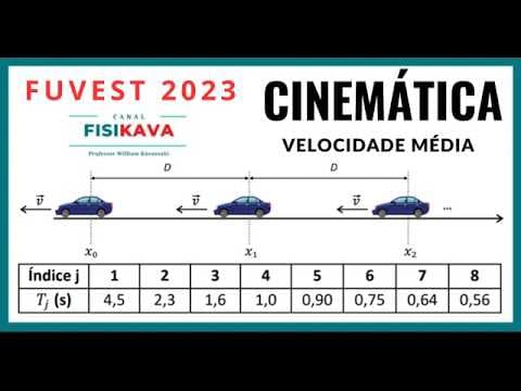 Thumbnail da aula: FUVEST 2023 - 2°Fase - Em artigo publicado em 2022, uma física e um físico brasileiros propuseram um