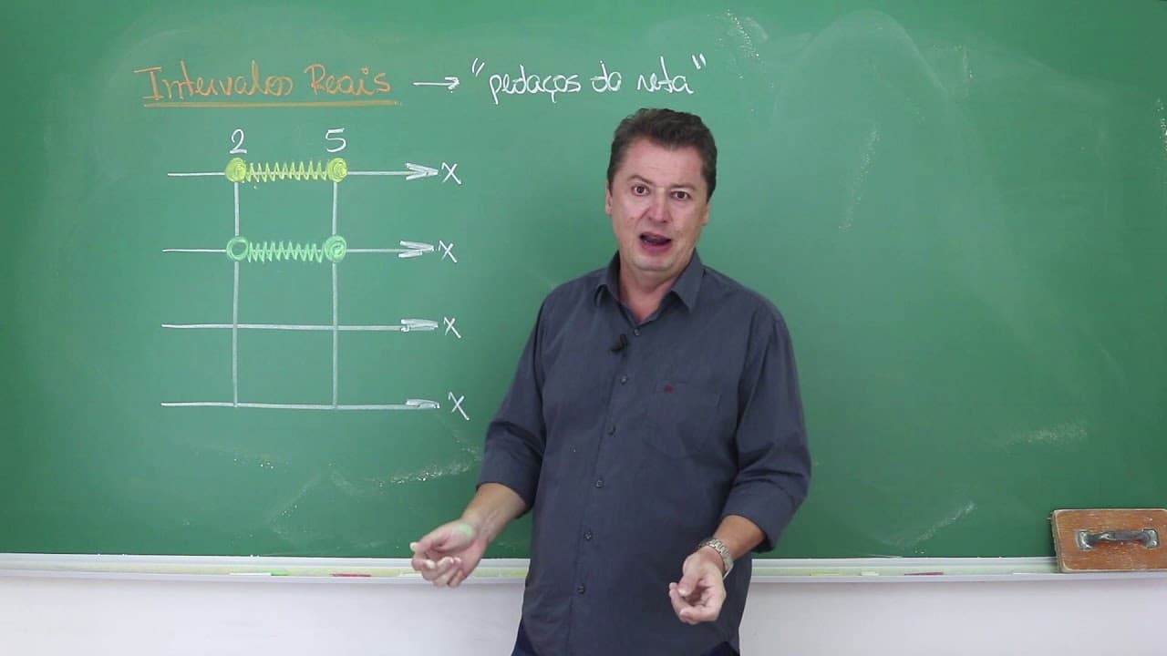 Thumbnail: INTERVALOS REAIS - MATEMÁTICA PARA O ENEM