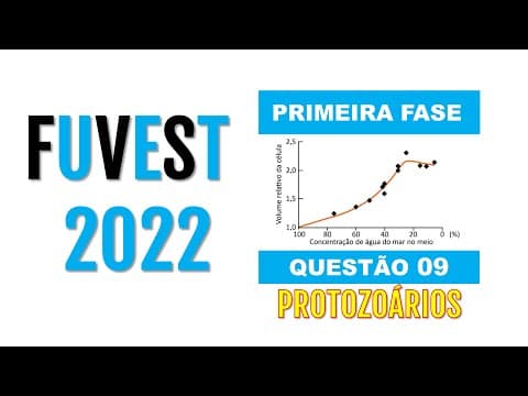 Thumbnail da aula: (Fuvest 2022) O gráfico representa o volume celular de um protozoário ciliado